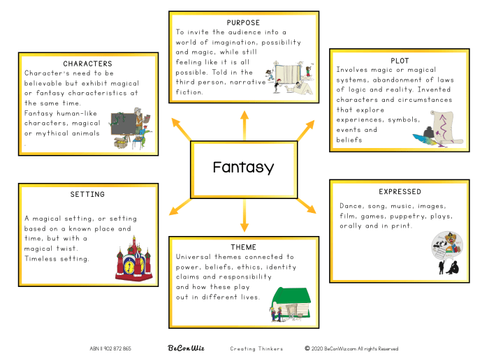 Narrative fictional text types texts narratives features cultural folktales folktale fiction fantasy science key three