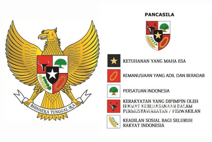 Sejak kapan istilah pancasila dikenal