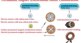 Permanent magnets magnet behaviour refrigerator