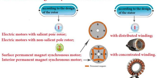 Permanent magnets magnet behaviour refrigerator