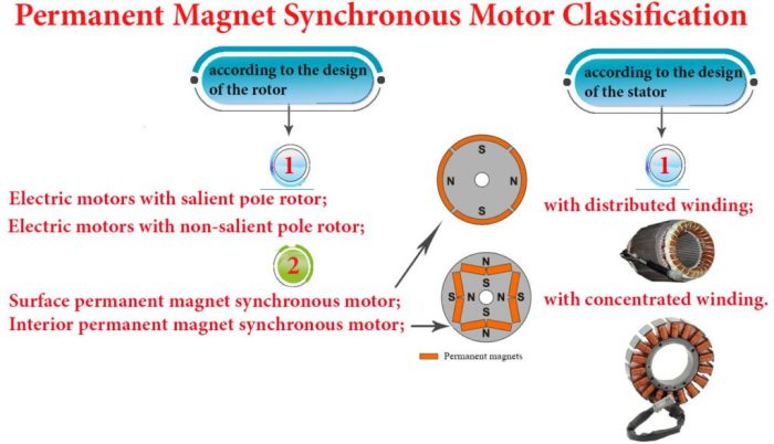 Permanent magnets magnet behaviour refrigerator