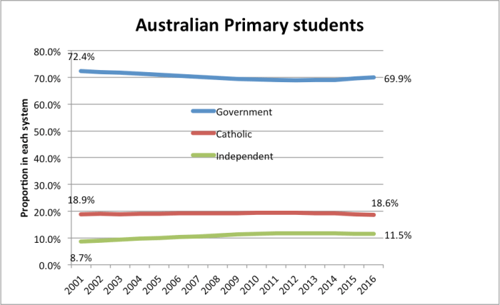 Percentage maintained pupils language