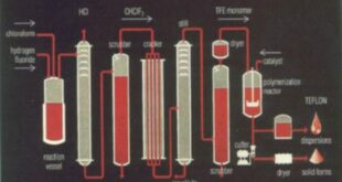 Teflon polymer history coating aug comments