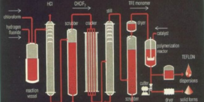 Teflon polymer history coating aug comments