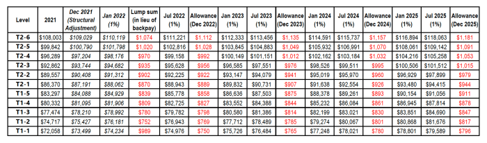 Salary teacher what school district schedule mateo foster san city expect