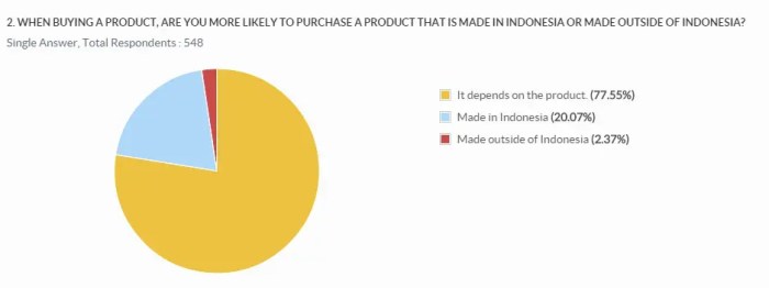 Sebutkan tiga alasan mencintai produk indonesia