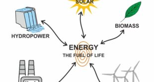 Mengapa energi alternatif sangat penting untuk kehidupan