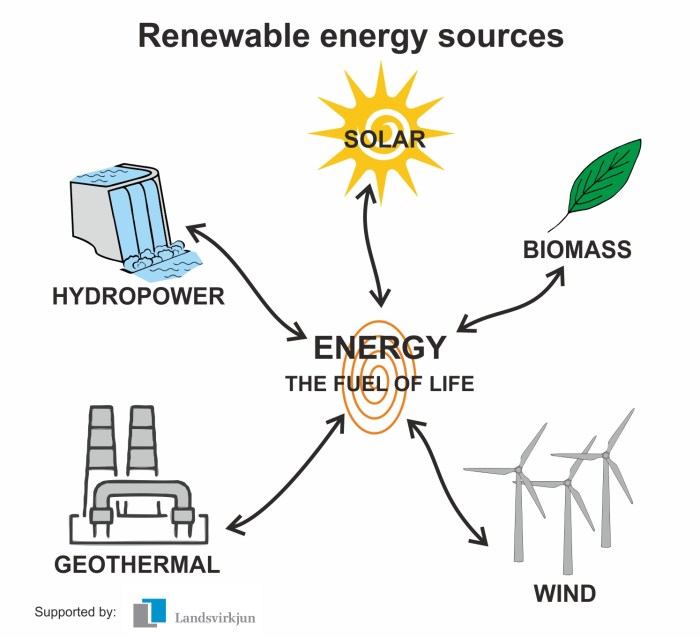 Mengapa energi alternatif sangat penting untuk kehidupan