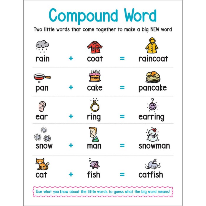 Compound nouns noun compounds englishgrammarhere vocabulary