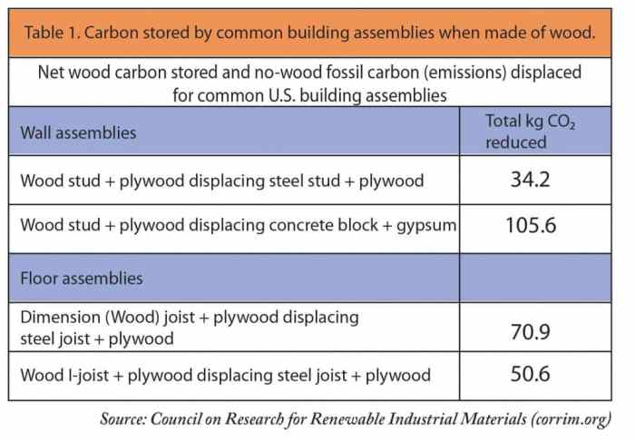 Wood types different uses hardwood their woods materials timber hardwoods engineered softwood trees things jiji blog ceiling pvc