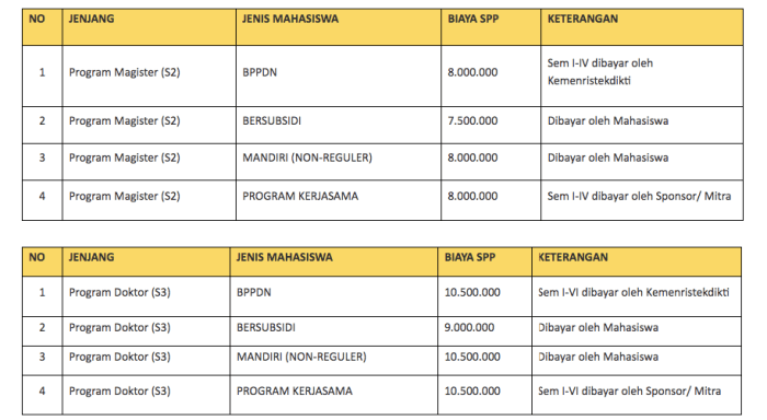 Uny yogyakarta universitas negeri kuliah biaya