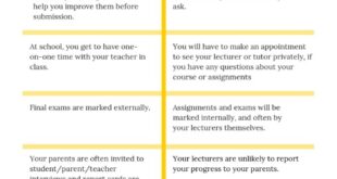 Instansi kuliah adalah