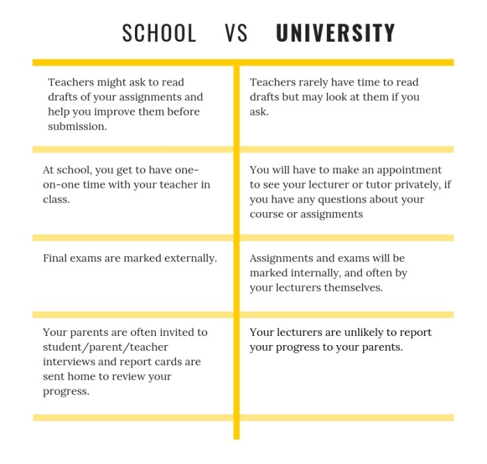 Instansi kuliah adalah