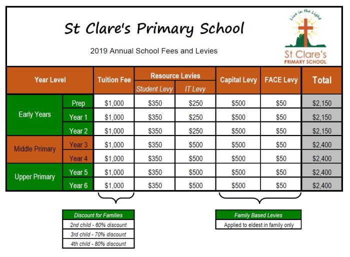 Harga sekolah sopa