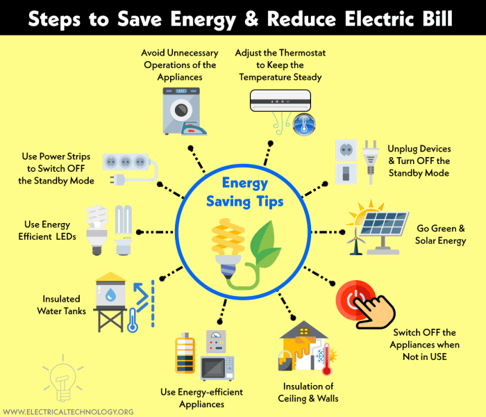 Energy saving tips save money efficient cost ways infographic spring top utilities use saver day cut department building article can