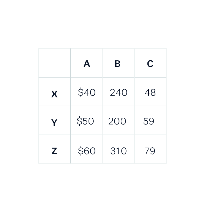 Multiplication worksheet cm2