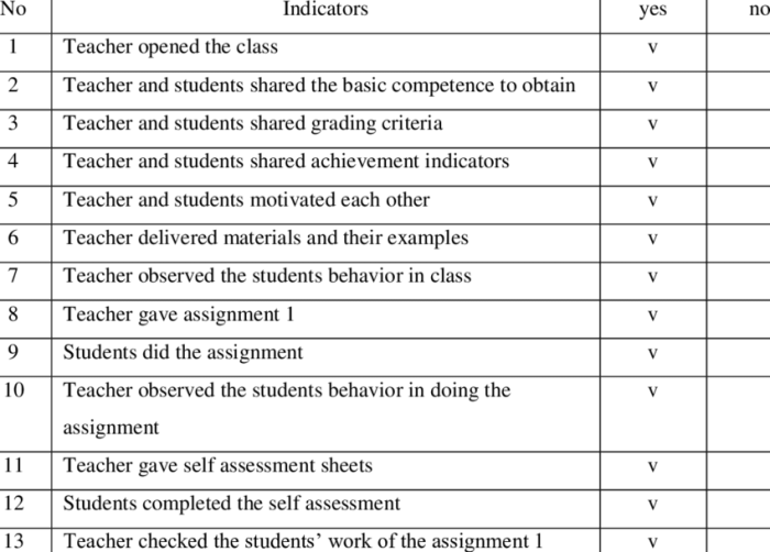 Behavior addressing problems school teacher students clearinghouse works what wwc break her preventing reading tips ies ncee ed gov