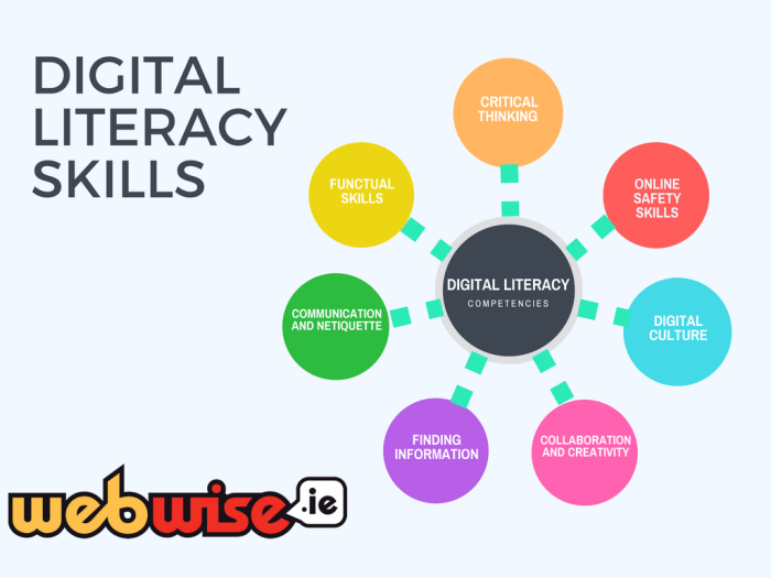 Bagaimana hubungan literasi digital dan dunia pendidikan