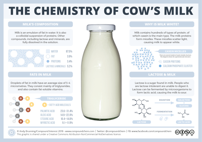 Mixture compound answered malvina