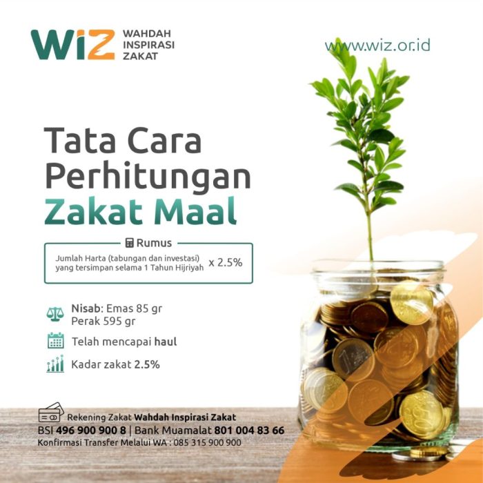 Mengapa umat islam perlu membayar zakat mal