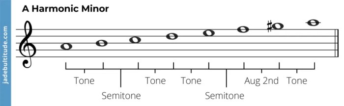 Minor harmonic scales rob melodic chords projekty