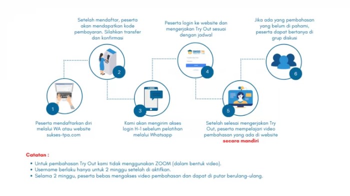 Tpa training courses lad certification pengertian reliability tes