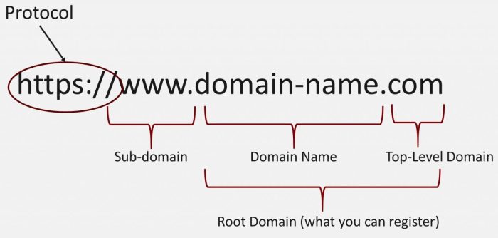 Nama domain untuk pendidikan adalah