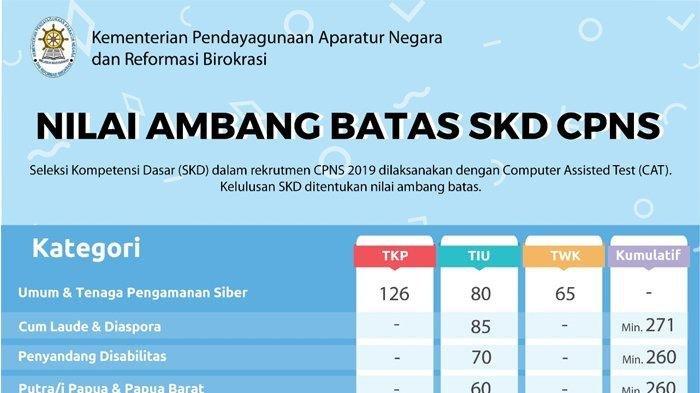 Kapan kenaikan kelas 2021