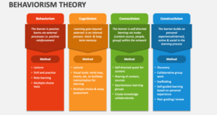 Behavioral theories behavior