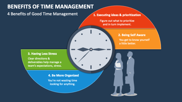 Time management importance important why