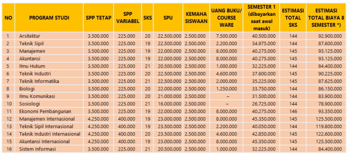 Universitas negeri di yogyakarta yang murah