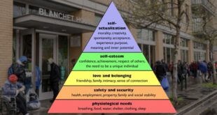 Needs human six certainty emotional hierarchy maslow family