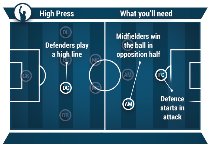 Soccer tactics passing drill drills coaches variation sidewise releasing