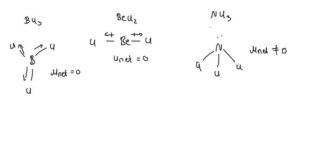 Nonpolar covalent bond