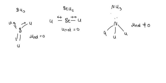 Nonpolar covalent bond