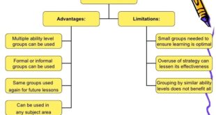 Speech prepositions enlightening cooperative advantages