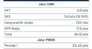 Jurusan dkv di jakarta