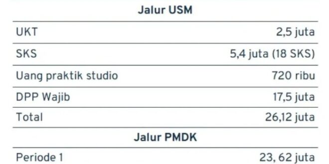 Jurusan dkv di jakarta