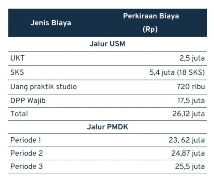 Jurusan dkv di jakarta