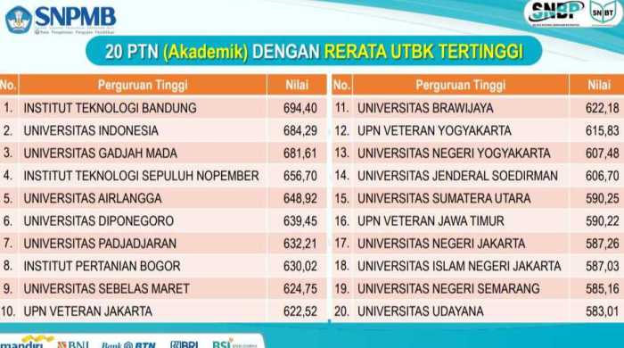 Ptn di solo