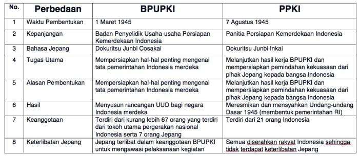 Bpupki anggota dosenpintar pengertian