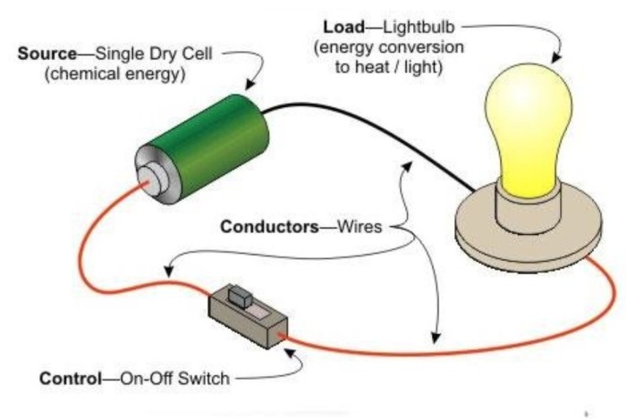 Mengapa lampu senter yang dialiri listrik bisa menghasilkan cahaya