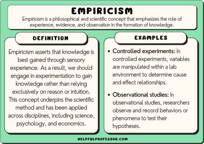 Empiricism reductionism location map education