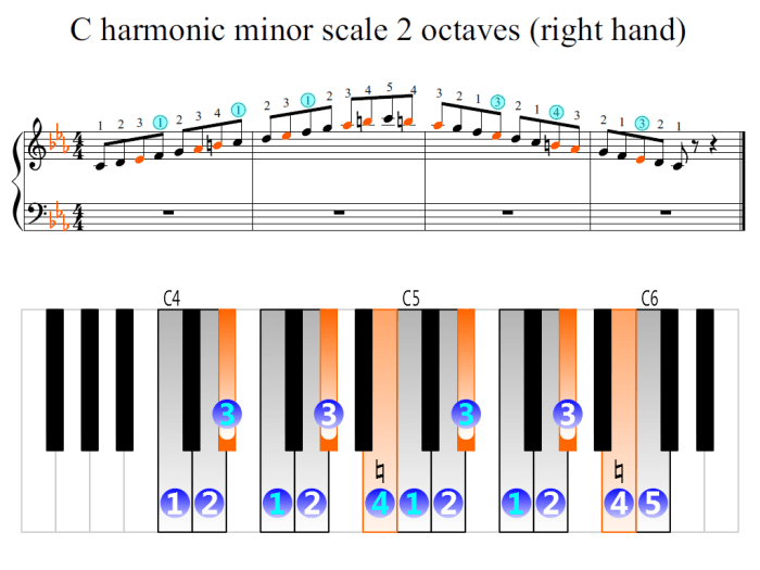 Apa yang dimaksud dengan tangga nada diatonis minor harmonis