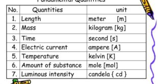 Derived quantities physics base form introduction chapter