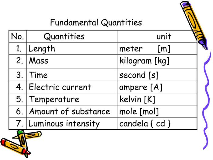 Derived quantities physics base form introduction chapter