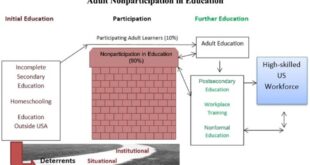 Faktor penghambat pendidikan