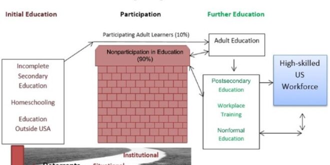 Faktor penghambat pendidikan