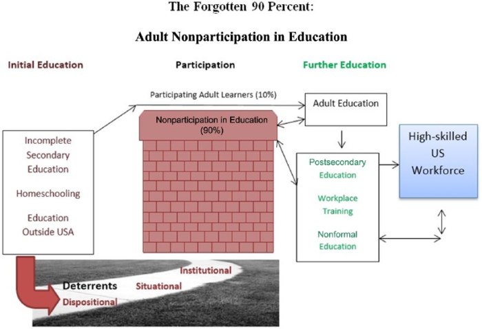 Faktor penghambat pendidikan