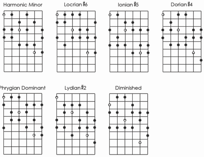 Harmonic minor dictionary